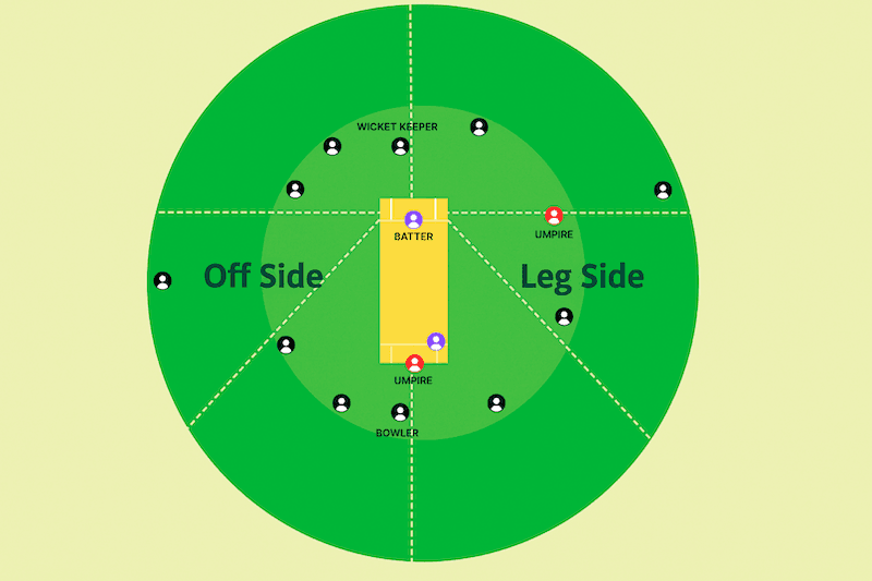 Powerplays Explained: Strategy Behind the Fielding Restrictions